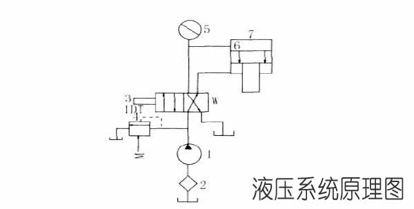 制磚機液壓系統(tǒng)圖